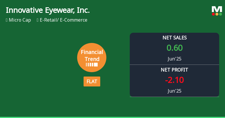 Innovative Eyewear, Inc. Experiences Revision in Stock Evaluation Amid Financial Trend Adjustments