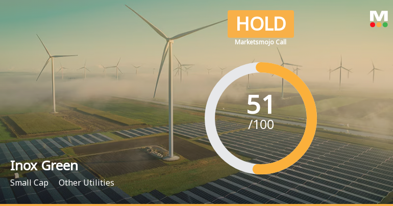 Inox Green Energy Services Sees Shift in Market Assessment Amid Financial and Technical Developments