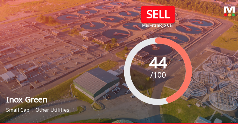 Inox Green Energy Services Sees Shift in Market Assessment Amid Mixed Financial and Technical Signals