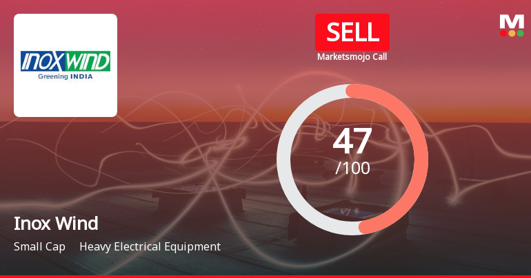 Inox Wind’s Evaluation Revised Amid Mixed Financial and Market Signals