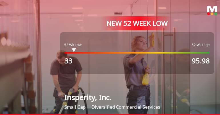Insperity, Inc. Stock Plummets to New 52-Week Low at $33.00