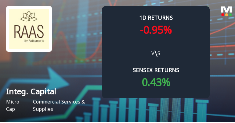 Integrated Capital Services Faces Intense Selling Pressure Amid Consecutive Losses