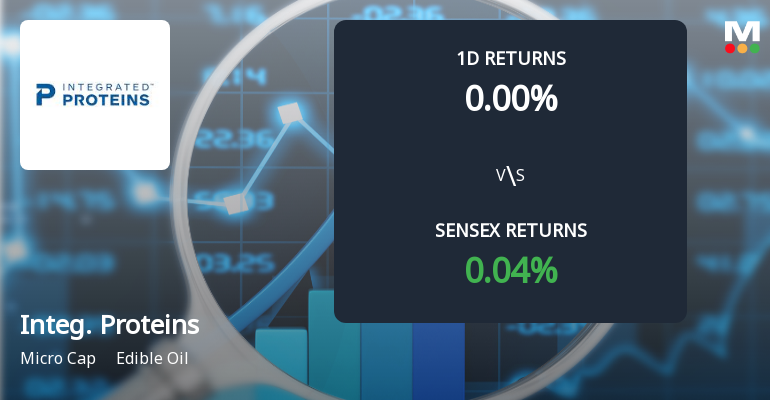 Integrated Proteins Faces Intense Selling Pressure Amidst Prolonged Downtrend