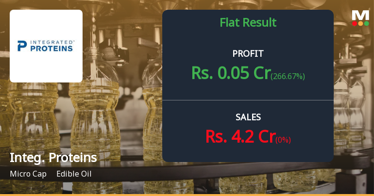 Integrated Proteins Q2 FY26: Micro-Cap Edible Oil Processor Shows Signs of Life After Years of Dormancy