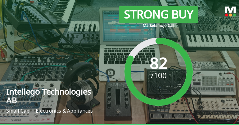 Intellego Technologies Reports Significant Profit Growth and Record Sales Amid Market Evolution