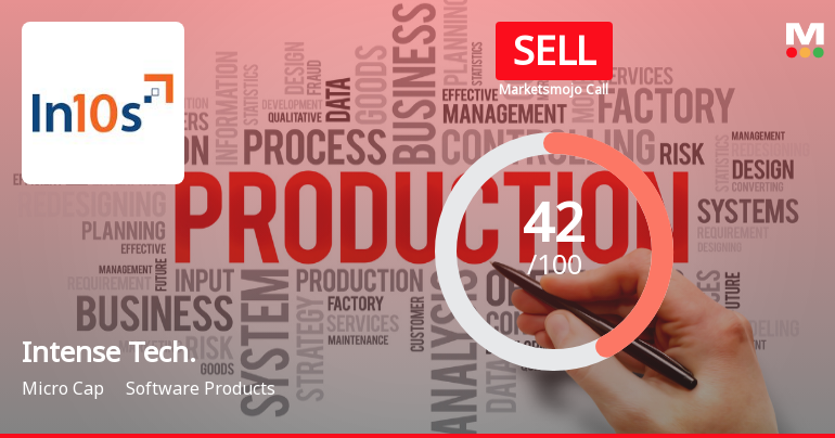 Intense Technologies Faces Revised Market Assessment Amid Mixed Financial and Technical Signals