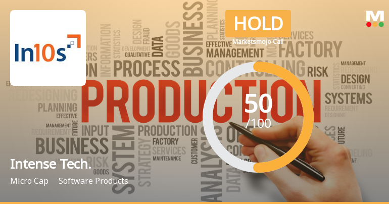 Intense Technologies Sees Shift in Market Assessment Amid Mixed Financial and Technical Signals