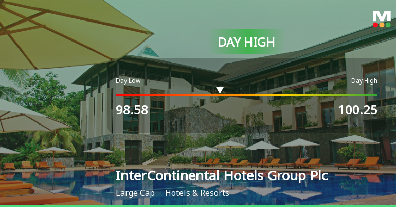 InterContinental Hotels Group Hits Day High with Strong 4.27% Intraday Surge
