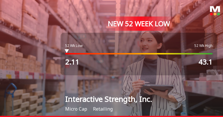 Interactive Strength, Inc. Hits New 52-Week Low at $2.11