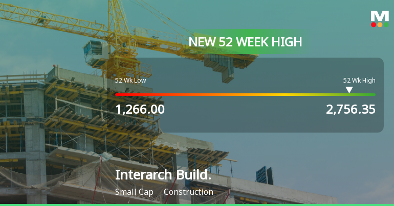Interarch Building Solutions Hits New 52-Week High of Rs. 2756.35