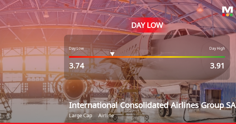 International Consolidated Airlines Group Hits Day Low Amid Price Pressure at GBP 3.74