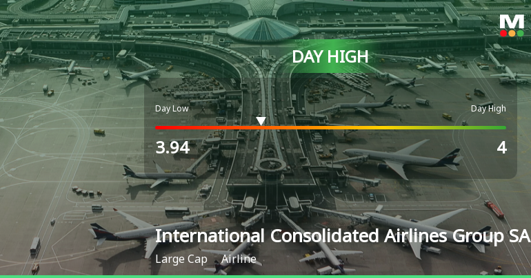 International Consolidated Airlines Group Hits Day High with 3.4% Surge