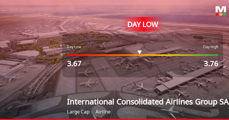 International Consolidated Airlines Group Hits Day Low Amid Price Pressure at GBP 3.67