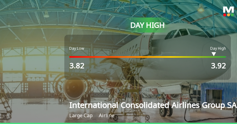 International Consolidated Airlines Group Hits Day High with 3.14% Surge