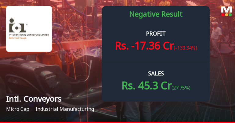 International Conveyors Q2 FY26: Sharp Quarterly Loss Masks Underlying Operational Strength