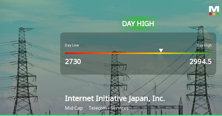 Internet Initiative Japan Hits Day High with 5.97% Surge Amid Market Decline