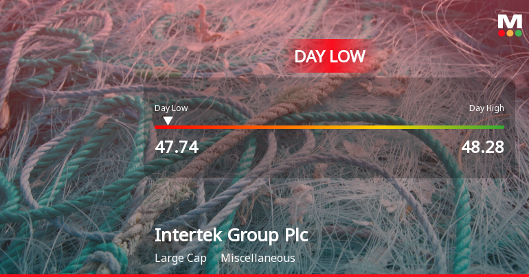 Intertek Group Plc Hits Day Low of GBP 47.74 Amid Price Pressure