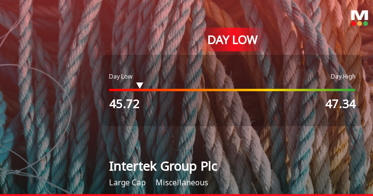 Intertek Group Plc Hits Day Low of GBP 45.72 Amid Price Pressure
