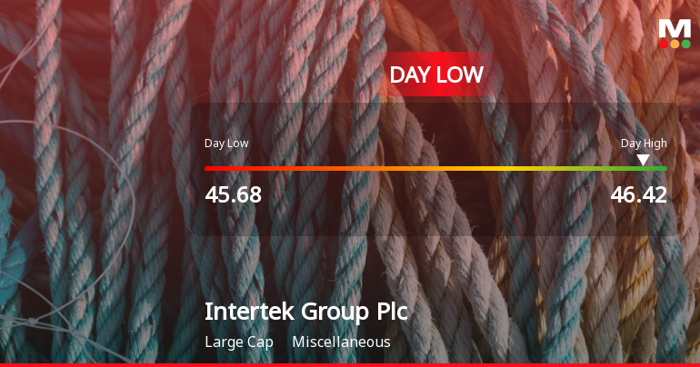 Intertek Group Plc Hits Day Low of GBP 45.68 Amid Price Pressure