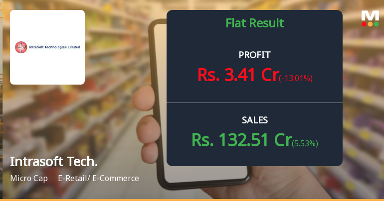 Intrasoft Technologies Q2 FY26: Profit Decline Overshadows Revenue Growth