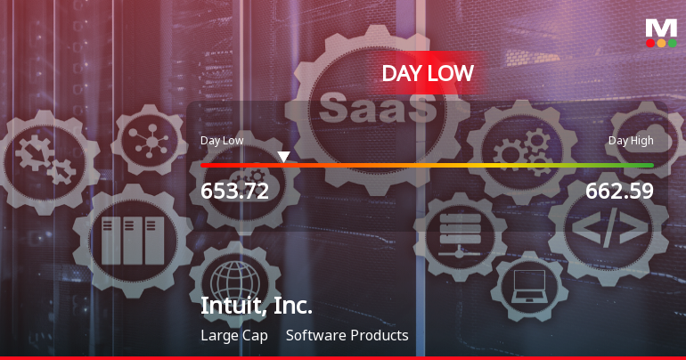 Intuit Stock Hits Day Low of $653.72 Amid Price Pressure