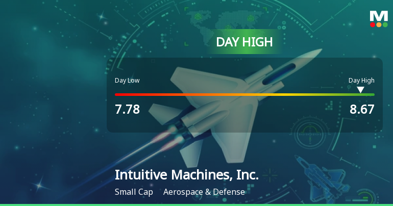 Intuitive Machines Hits Day High with Strong 7.08% Intraday Surge