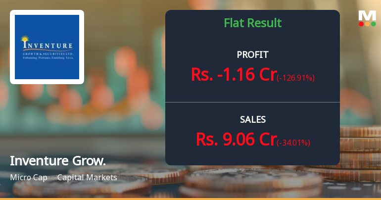 Inventure Growth & Securities Q1 FY26: Profit Surge Masks Underlying Revenue Weakness