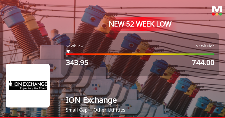 Ion Exchange (India) Stock Falls to 52-Week Low of Rs.343.95