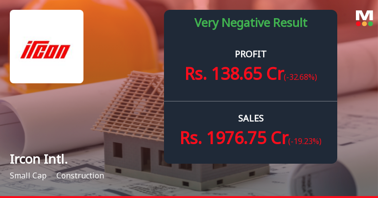 Ircon International Q2 FY26: Profit Plunges 33% as Revenue Contraction and Rising Interest Costs Weigh Heavy