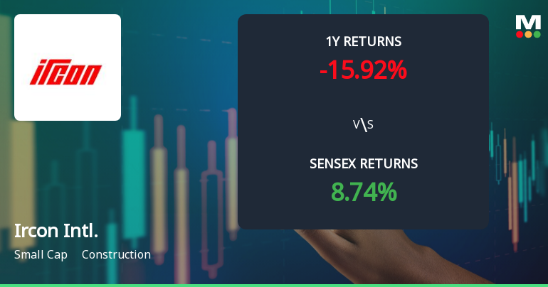 Ircon International Faces Bearish Technical Trends Amid Market Volatility