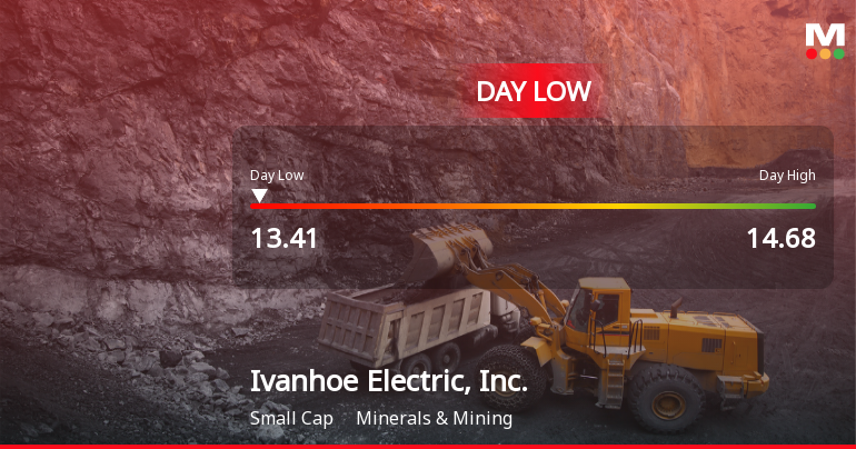 Ivanhoe Electric Hits Day Low of $13.41 Amid Price Pressure