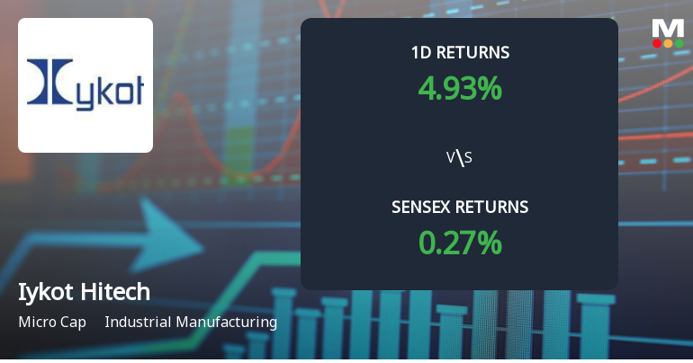 Iykot Hitech Toolroom Ltd Surges 4.93% Today, Marks 5.81% Weekly Gain Amid Strong Buying Activity