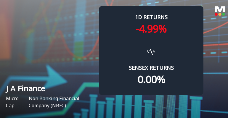 J A Finance Faces Intense Selling Pressure Amid Consecutive Losses and Lower Circuit