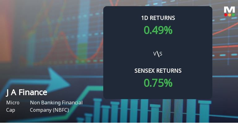 J A Finance Faces Intense Selling Pressure Amidst Prolonged Downtrend