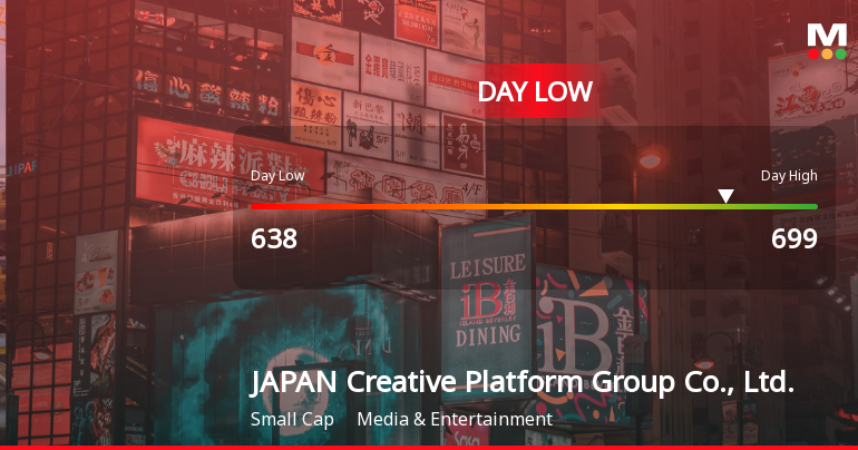 JAPAN Creative Platform Hits Day Low at JPY 638 Amid Price Pressure