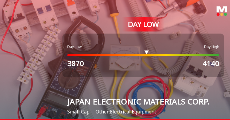 JAPAN ELECTRONIC MATERIALS CORP. Hits Day Low Amid Price Pressure at JPY 3,870.00