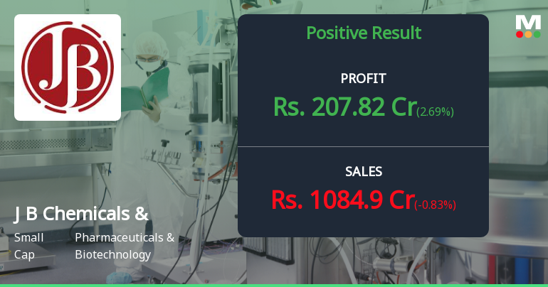 J B Chemicals Q2 FY26: Margin Expansion Drives 19% Profit Growth Despite Flat Sales