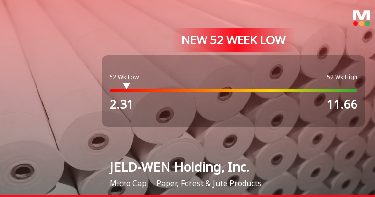 JELD-WEN Stock Plummets to New 52-Week Low of $2.31