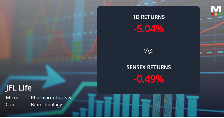 JFL Life Sciences Faces Intense Selling Pressure Amid Consecutive Losses