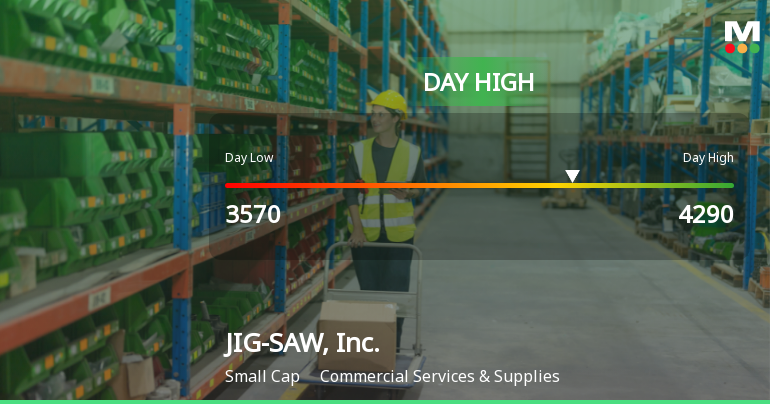 JIG-SAW, Inc. Hits Day High with 12.93% Surge in Stock Price