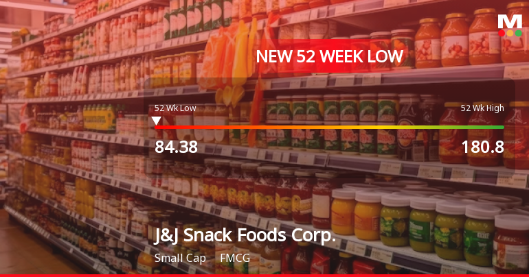 J&J Snack Foods Corp. Stock Plummets to New 52-Week Low at $84.38