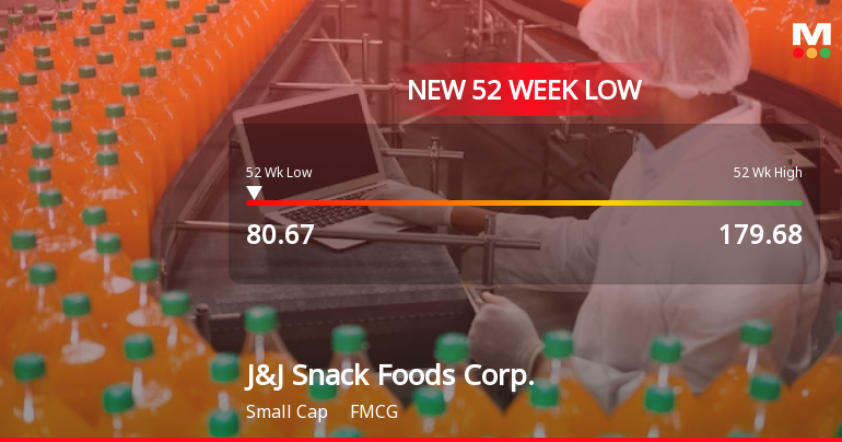 J&J Snack Foods Corp. Stock Plummets to New 52-Week Low of $80.67