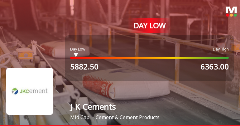 J K Cements Hits Day Low of Rs 5882.5 Amid Price Pressure