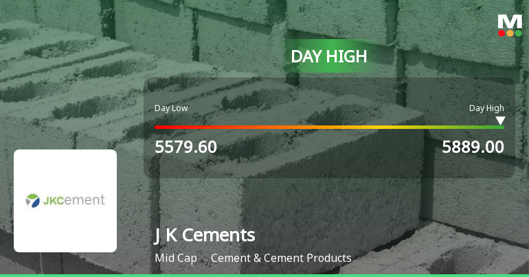 J K Cements Hits Intraday High with Strong 5.1% Surge Amid Market Rally