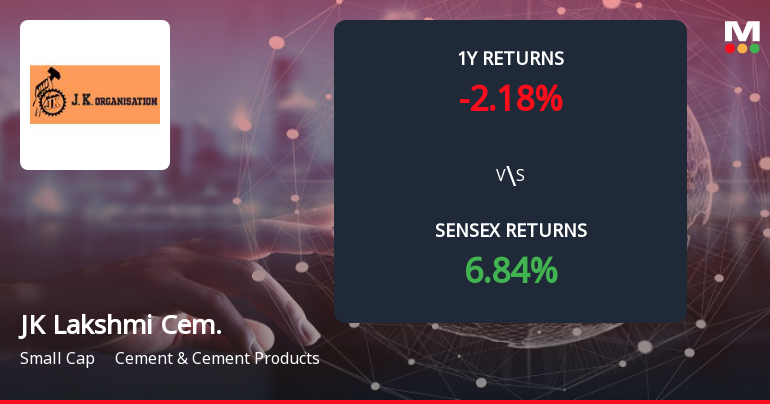 JK Lakshmi Cement Forms Death Cross, Signalling Potential Bearish Trend