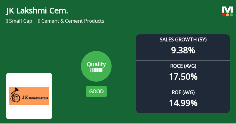 JK Lakshmi Cement: An In-Depth Look at Business Fundamentals Amidst Market Shifts