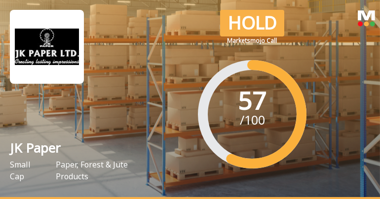 JK Paper Investment Evaluation Sees Adjustment Amid Mixed Financial and Technical Signals