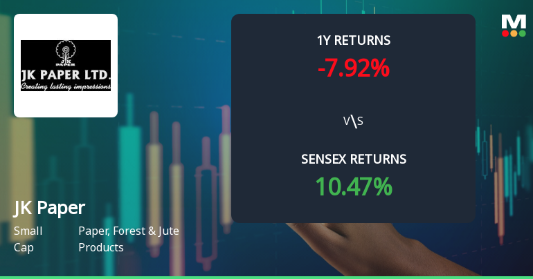 JK Paper Technical Momentum Shifts Amid Mixed Indicator Signals