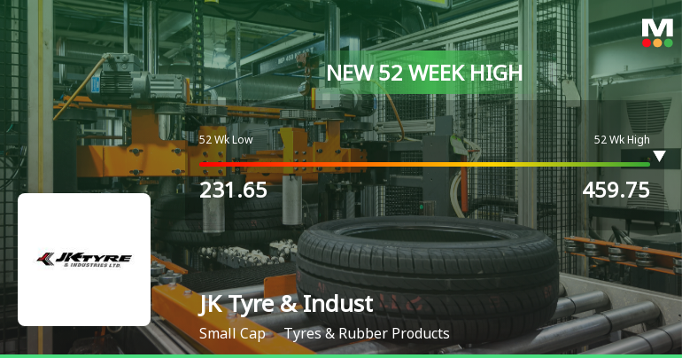 JK Tyre & Industries Hits New 52-Week High of Rs. 453