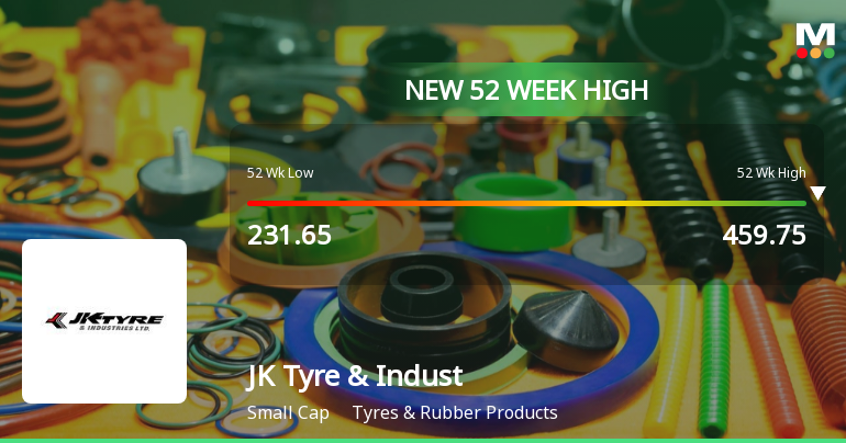 JK Tyre & Industries Hits New 52-Week High of Rs. 453